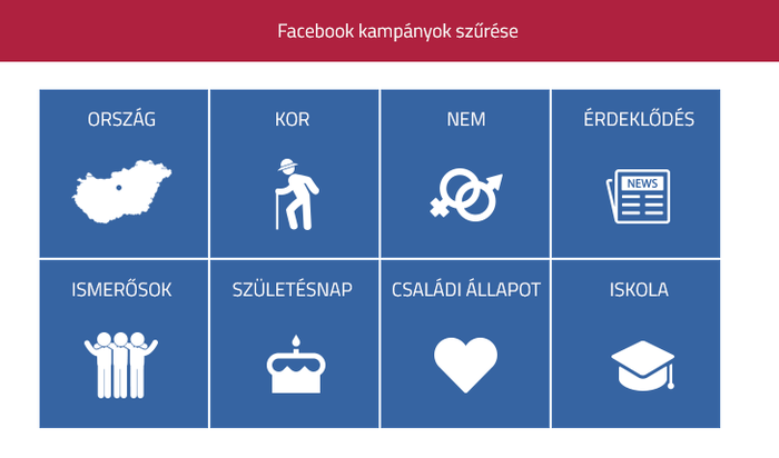 facebook kampányok szűrése