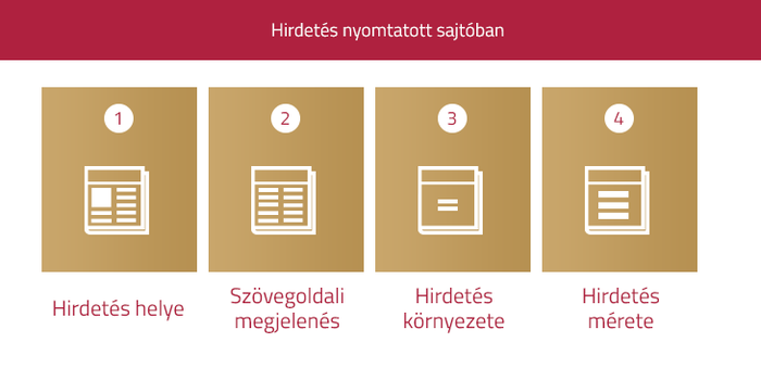 nyomtatott újság hirdetés