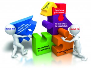 vállalati pr kommunikáció