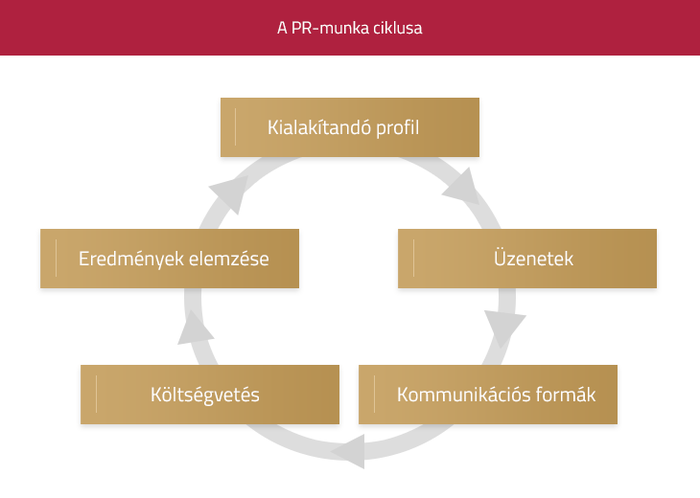 pr-munka ciklus ügyészség