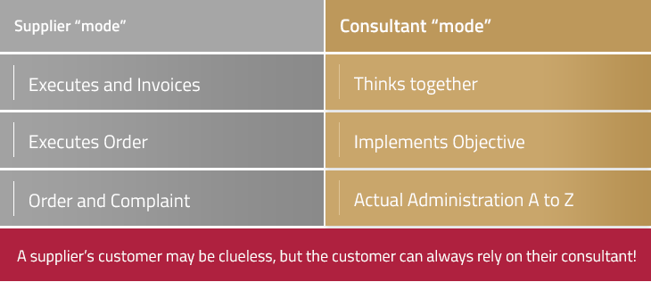 Marketing Consultancy