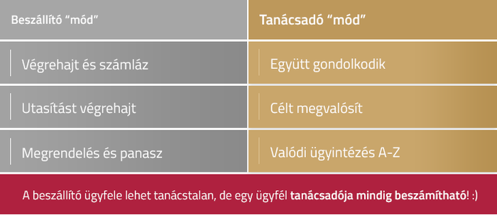 4 külömbség a tanácsadó és a beszállító között